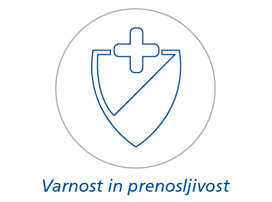 Varnost in prenosljivost zdravila Katalip